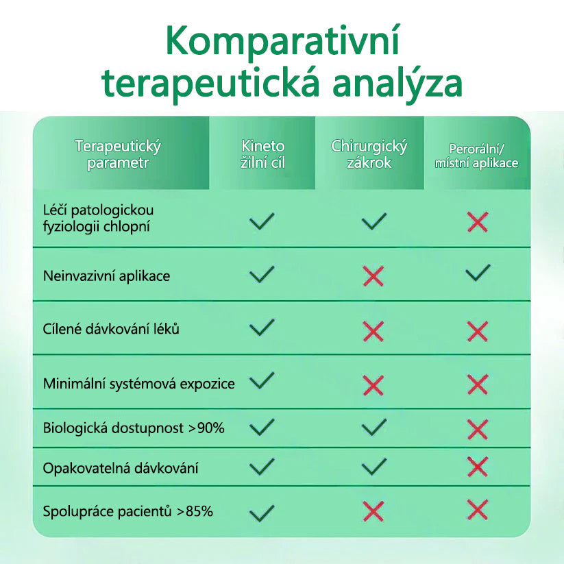 CleraNaure® VeinTarget Mikroneedling Obvaz