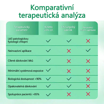 CleraNaure® VeinTarget Mikroneedling Obvaz