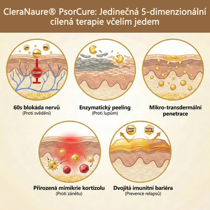 Ledenová Speciální Nabídka | CleraNaure® PsorCure Cílený Krém s Včelím jedem pro Úlevu od Psoriázy