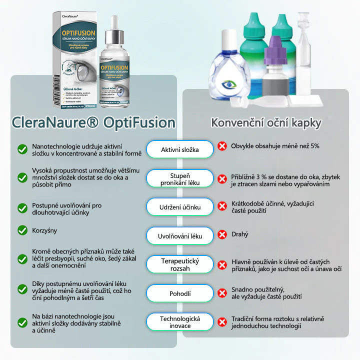 🌊CleraNaure® Optifusion Nano Kapky pro Oči Sérum