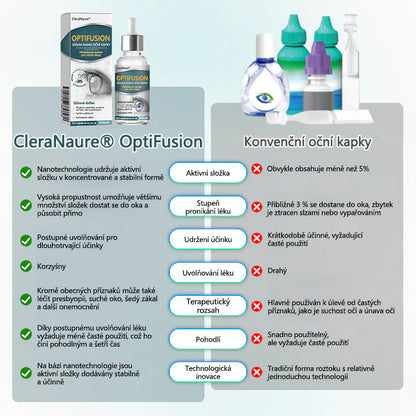 🌊CleraNaure® Optifusion Nano Kapky pro Oči Sérum