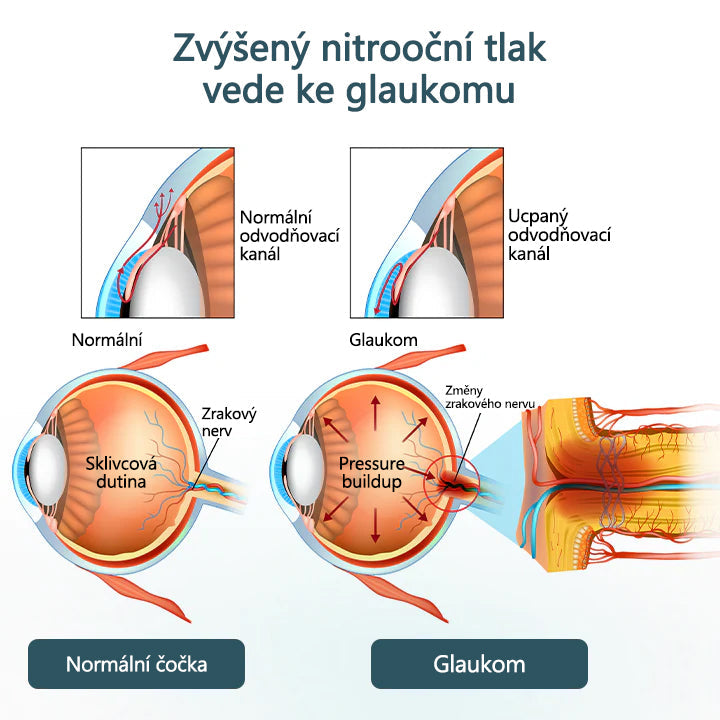 ❄️CleraNaure® Optifusion Nano Kapky pro Oči Sérum