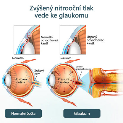 💎CleraNaure® Optifusion Nano Kapky pro Oči Sérum