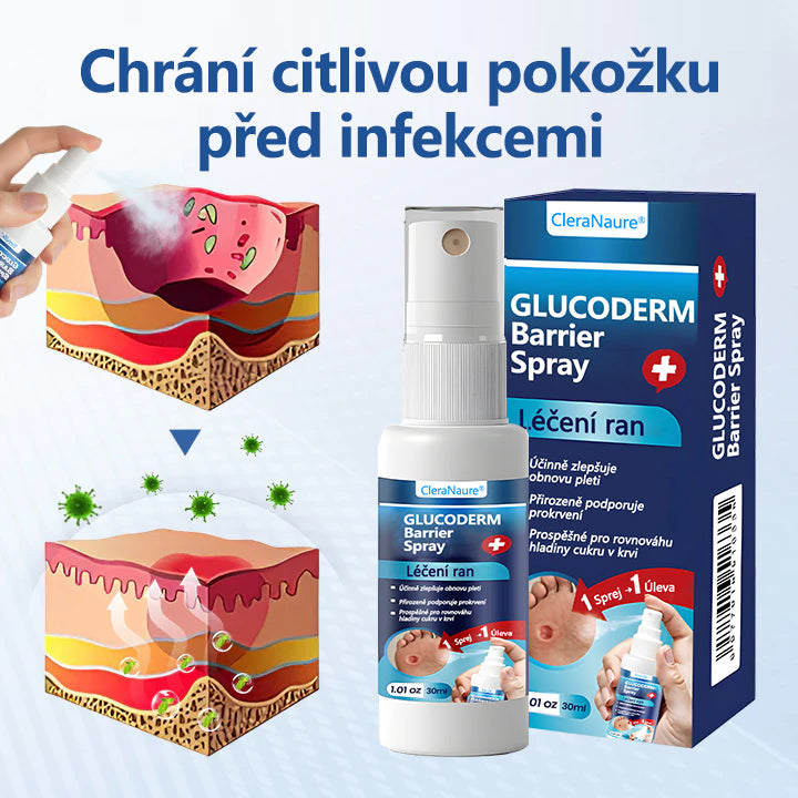 ✨CleraNaure® GlucoDerm Barierový Sprej✨